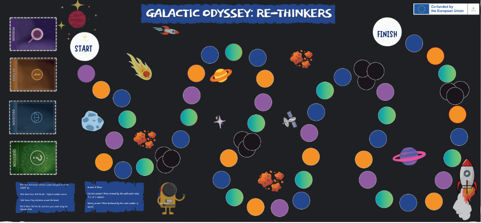 Plansza gry Galactic Odyssey: Re-Thinkers
